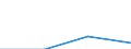 KN 32019010 /Exporte /Einheit = Preise (Euro/Tonne) /Partnerland: Niederlande /Meldeland: Eur27 /32019010:Sumachaauszug und Valoneaauszug