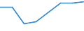 KN 32019010 /Exporte /Einheit = Preise (Euro/Tonne) /Partnerland: Irland /Meldeland: Eur27 /32019010:Sumachaauszug und Valoneaauszug