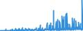 CN 32019020 /Exports /Unit = Prices (Euro/ton) /Partner: Portugal /Reporter: Eur27_2020 /32019020:Sumach, Valonea, oak or Chestnut Extract