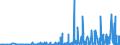 CN 32019020 /Exports /Unit = Prices (Euro/ton) /Partner: Czech Rep. /Reporter: Eur27_2020 /32019020:Sumach, Valonea, oak or Chestnut Extract