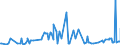 CN 32019020 /Exports /Unit = Prices (Euro/ton) /Partner: Ukraine /Reporter: Eur27_2020 /32019020:Sumach, Valonea, oak or Chestnut Extract