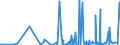 CN 32019020 /Exports /Unit = Prices (Euro/ton) /Partner: Georgia /Reporter: Eur27_2020 /32019020:Sumach, Valonea, oak or Chestnut Extract