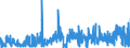 KN 32019090 /Exporte /Einheit = Preise (Euro/Tonne) /Partnerland: Frankreich /Meldeland: Eur27_2020 /32019090:GerbstoffauszÃ¼ge, Pflanzlich (Ausg. Quebrachoauszug, Mimosaauszug, Eichenauszug, Kastanienauszug, Sumachauszug und Valoneaauszug); Tannine und Ihre Salze, Ether, Ester und Anderen Derivate