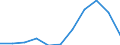KN 32019090 /Exporte /Einheit = Preise (Euro/Tonne) /Partnerland: Belgien/Luxemburg /Meldeland: Eur27 /32019090:GerbstoffauszÃ¼ge, Pflanzlich (Ausg. Quebrachoauszug, Mimosaauszug, Eichenauszug, Kastanienauszug, Sumachauszug und Valoneaauszug); Tannine und Ihre Salze, Ether, Ester und Anderen Derivate