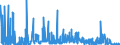 KN 32019090 /Exporte /Einheit = Preise (Euro/Tonne) /Partnerland: Niederlande /Meldeland: Eur27_2020 /32019090:GerbstoffauszÃ¼ge, Pflanzlich (Ausg. Quebrachoauszug, Mimosaauszug, Eichenauszug, Kastanienauszug, Sumachauszug und Valoneaauszug); Tannine und Ihre Salze, Ether, Ester und Anderen Derivate