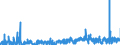 KN 32019090 /Exporte /Einheit = Preise (Euro/Tonne) /Partnerland: Deutschland /Meldeland: Eur27_2020 /32019090:GerbstoffauszÃ¼ge, Pflanzlich (Ausg. Quebrachoauszug, Mimosaauszug, Eichenauszug, Kastanienauszug, Sumachauszug und Valoneaauszug); Tannine und Ihre Salze, Ether, Ester und Anderen Derivate