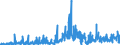 KN 32019090 /Exporte /Einheit = Preise (Euro/Tonne) /Partnerland: Italien /Meldeland: Eur27_2020 /32019090:GerbstoffauszÃ¼ge, Pflanzlich (Ausg. Quebrachoauszug, Mimosaauszug, Eichenauszug, Kastanienauszug, Sumachauszug und Valoneaauszug); Tannine und Ihre Salze, Ether, Ester und Anderen Derivate