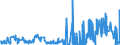 KN 32019090 /Exporte /Einheit = Preise (Euro/Tonne) /Partnerland: Irland /Meldeland: Eur27_2020 /32019090:Gerbstoffauszüge, Pflanzlich (Ausg. Quebrachoauszug, Mimosaauszug, Eichenauszug, Kastanienauszug, Sumachauszug und Valoneaauszug); Tannine und Ihre Salze, Ether, Ester und Anderen Derivate