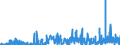 KN 32019090 /Exporte /Einheit = Preise (Euro/Tonne) /Partnerland: Griechenland /Meldeland: Eur27_2020 /32019090:GerbstoffauszÃ¼ge, Pflanzlich (Ausg. Quebrachoauszug, Mimosaauszug, Eichenauszug, Kastanienauszug, Sumachauszug und Valoneaauszug); Tannine und Ihre Salze, Ether, Ester und Anderen Derivate