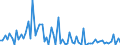 KN 32019090 /Exporte /Einheit = Preise (Euro/Tonne) /Partnerland: Ver.koenigreich(Ohne Nordirland) /Meldeland: Eur27_2020 /32019090:GerbstoffauszÃ¼ge, Pflanzlich (Ausg. Quebrachoauszug, Mimosaauszug, Eichenauszug, Kastanienauszug, Sumachauszug und Valoneaauszug); Tannine und Ihre Salze, Ether, Ester und Anderen Derivate