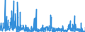 KN 32019090 /Exporte /Einheit = Preise (Euro/Tonne) /Partnerland: Belgien /Meldeland: Eur27_2020 /32019090:GerbstoffauszÃ¼ge, Pflanzlich (Ausg. Quebrachoauszug, Mimosaauszug, Eichenauszug, Kastanienauszug, Sumachauszug und Valoneaauszug); Tannine und Ihre Salze, Ether, Ester und Anderen Derivate