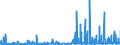 KN 32019090 /Exporte /Einheit = Preise (Euro/Tonne) /Partnerland: Luxemburg /Meldeland: Eur27_2020 /32019090:GerbstoffauszÃ¼ge, Pflanzlich (Ausg. Quebrachoauszug, Mimosaauszug, Eichenauszug, Kastanienauszug, Sumachauszug und Valoneaauszug); Tannine und Ihre Salze, Ether, Ester und Anderen Derivate