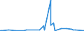 KN 32019090 /Exporte /Einheit = Preise (Euro/Tonne) /Partnerland: Island /Meldeland: Eur27_2020 /32019090:GerbstoffauszÃ¼ge, Pflanzlich (Ausg. Quebrachoauszug, Mimosaauszug, Eichenauszug, Kastanienauszug, Sumachauszug und Valoneaauszug); Tannine und Ihre Salze, Ether, Ester und Anderen Derivate