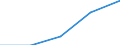 KN 32019090 /Exporte /Einheit = Preise (Euro/Tonne) /Partnerland: Faeroer /Meldeland: Eur27 /32019090:GerbstoffauszÃ¼ge, Pflanzlich (Ausg. Quebrachoauszug, Mimosaauszug, Eichenauszug, Kastanienauszug, Sumachauszug und Valoneaauszug); Tannine und Ihre Salze, Ether, Ester und Anderen Derivate