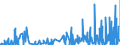 KN 32019090 /Exporte /Einheit = Preise (Euro/Tonne) /Partnerland: Finnland /Meldeland: Eur27_2020 /32019090:GerbstoffauszÃ¼ge, Pflanzlich (Ausg. Quebrachoauszug, Mimosaauszug, Eichenauszug, Kastanienauszug, Sumachauszug und Valoneaauszug); Tannine und Ihre Salze, Ether, Ester und Anderen Derivate