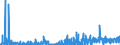 KN 32019090 /Exporte /Einheit = Preise (Euro/Tonne) /Partnerland: Oesterreich /Meldeland: Eur27_2020 /32019090:GerbstoffauszÃ¼ge, Pflanzlich (Ausg. Quebrachoauszug, Mimosaauszug, Eichenauszug, Kastanienauszug, Sumachauszug und Valoneaauszug); Tannine und Ihre Salze, Ether, Ester und Anderen Derivate