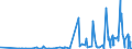 KN 32019090 /Exporte /Einheit = Preise (Euro/Tonne) /Partnerland: Malta /Meldeland: Eur27_2020 /32019090:GerbstoffauszÃ¼ge, Pflanzlich (Ausg. Quebrachoauszug, Mimosaauszug, Eichenauszug, Kastanienauszug, Sumachauszug und Valoneaauszug); Tannine und Ihre Salze, Ether, Ester und Anderen Derivate