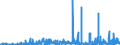 KN 32019090 /Exporte /Einheit = Preise (Euro/Tonne) /Partnerland: Tuerkei /Meldeland: Eur27_2020 /32019090:GerbstoffauszÃ¼ge, Pflanzlich (Ausg. Quebrachoauszug, Mimosaauszug, Eichenauszug, Kastanienauszug, Sumachauszug und Valoneaauszug); Tannine und Ihre Salze, Ether, Ester und Anderen Derivate