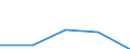 KN 32019090 /Exporte /Einheit = Preise (Euro/Tonne) /Partnerland: Tschechoslow /Meldeland: Eur27 /32019090:GerbstoffauszÃ¼ge, Pflanzlich (Ausg. Quebrachoauszug, Mimosaauszug, Eichenauszug, Kastanienauszug, Sumachauszug und Valoneaauszug); Tannine und Ihre Salze, Ether, Ester und Anderen Derivate