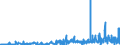 KN 32019090 /Exporte /Einheit = Preise (Euro/Tonne) /Partnerland: Ungarn /Meldeland: Eur27_2020 /32019090:GerbstoffauszÃ¼ge, Pflanzlich (Ausg. Quebrachoauszug, Mimosaauszug, Eichenauszug, Kastanienauszug, Sumachauszug und Valoneaauszug); Tannine und Ihre Salze, Ether, Ester und Anderen Derivate