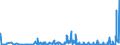 KN 32019090 /Exporte /Einheit = Preise (Euro/Tonne) /Partnerland: Rumaenien /Meldeland: Eur27_2020 /32019090:GerbstoffauszÃ¼ge, Pflanzlich (Ausg. Quebrachoauszug, Mimosaauszug, Eichenauszug, Kastanienauszug, Sumachauszug und Valoneaauszug); Tannine und Ihre Salze, Ether, Ester und Anderen Derivate