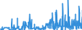 KN 32019090 /Exporte /Einheit = Preise (Euro/Tonne) /Partnerland: Bulgarien /Meldeland: Eur27_2020 /32019090:GerbstoffauszÃ¼ge, Pflanzlich (Ausg. Quebrachoauszug, Mimosaauszug, Eichenauszug, Kastanienauszug, Sumachauszug und Valoneaauszug); Tannine und Ihre Salze, Ether, Ester und Anderen Derivate