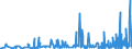 KN 32019090 /Exporte /Einheit = Preise (Euro/Tonne) /Partnerland: Moldau /Meldeland: Eur27_2020 /32019090:GerbstoffauszÃ¼ge, Pflanzlich (Ausg. Quebrachoauszug, Mimosaauszug, Eichenauszug, Kastanienauszug, Sumachauszug und Valoneaauszug); Tannine und Ihre Salze, Ether, Ester und Anderen Derivate