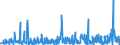 KN 32019090 /Exporte /Einheit = Preise (Euro/Tonne) /Partnerland: Russland /Meldeland: Eur27_2020 /32019090:GerbstoffauszÃ¼ge, Pflanzlich (Ausg. Quebrachoauszug, Mimosaauszug, Eichenauszug, Kastanienauszug, Sumachauszug und Valoneaauszug); Tannine und Ihre Salze, Ether, Ester und Anderen Derivate