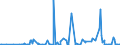 KN 32019090 /Exporte /Einheit = Preise (Euro/Tonne) /Partnerland: Aserbaidschan /Meldeland: Eur27_2020 /32019090:GerbstoffauszÃ¼ge, Pflanzlich (Ausg. Quebrachoauszug, Mimosaauszug, Eichenauszug, Kastanienauszug, Sumachauszug und Valoneaauszug); Tannine und Ihre Salze, Ether, Ester und Anderen Derivate