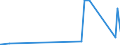 KN 32019090 /Exporte /Einheit = Preise (Euro/Tonne) /Partnerland: Turkmenistan /Meldeland: Eur27_2020 /32019090:GerbstoffauszÃ¼ge, Pflanzlich (Ausg. Quebrachoauszug, Mimosaauszug, Eichenauszug, Kastanienauszug, Sumachauszug und Valoneaauszug); Tannine und Ihre Salze, Ether, Ester und Anderen Derivate