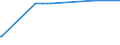 KN 32019090 /Exporte /Einheit = Preise (Euro/Tonne) /Partnerland: Tadschikistan /Meldeland: Eur27_2020 /32019090:GerbstoffauszÃ¼ge, Pflanzlich (Ausg. Quebrachoauszug, Mimosaauszug, Eichenauszug, Kastanienauszug, Sumachauszug und Valoneaauszug); Tannine und Ihre Salze, Ether, Ester und Anderen Derivate