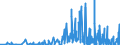 KN 32019090 /Exporte /Einheit = Preise (Euro/Tonne) /Partnerland: Kroatien /Meldeland: Eur27_2020 /32019090:GerbstoffauszÃ¼ge, Pflanzlich (Ausg. Quebrachoauszug, Mimosaauszug, Eichenauszug, Kastanienauszug, Sumachauszug und Valoneaauszug); Tannine und Ihre Salze, Ether, Ester und Anderen Derivate