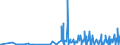KN 32019090 /Exporte /Einheit = Preise (Euro/Tonne) /Partnerland: Bosn.-herzegowina /Meldeland: Eur27_2020 /32019090:GerbstoffauszÃ¼ge, Pflanzlich (Ausg. Quebrachoauszug, Mimosaauszug, Eichenauszug, Kastanienauszug, Sumachauszug und Valoneaauszug); Tannine und Ihre Salze, Ether, Ester und Anderen Derivate