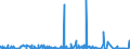 KN 32019090 /Exporte /Einheit = Preise (Euro/Tonne) /Partnerland: Marokko /Meldeland: Eur27_2020 /32019090:GerbstoffauszÃ¼ge, Pflanzlich (Ausg. Quebrachoauszug, Mimosaauszug, Eichenauszug, Kastanienauszug, Sumachauszug und Valoneaauszug); Tannine und Ihre Salze, Ether, Ester und Anderen Derivate