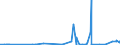 KN 32019090 /Exporte /Einheit = Preise (Euro/Tonne) /Partnerland: Algerien /Meldeland: Eur27_2020 /32019090:GerbstoffauszÃ¼ge, Pflanzlich (Ausg. Quebrachoauszug, Mimosaauszug, Eichenauszug, Kastanienauszug, Sumachauszug und Valoneaauszug); Tannine und Ihre Salze, Ether, Ester und Anderen Derivate