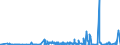 KN 32019090 /Exporte /Einheit = Preise (Euro/Tonne) /Partnerland: Tunesien /Meldeland: Eur27_2020 /32019090:GerbstoffauszÃ¼ge, Pflanzlich (Ausg. Quebrachoauszug, Mimosaauszug, Eichenauszug, Kastanienauszug, Sumachauszug und Valoneaauszug); Tannine und Ihre Salze, Ether, Ester und Anderen Derivate
