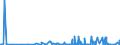 KN 32019090 /Exporte /Einheit = Preise (Euro/Tonne) /Partnerland: Aegypten /Meldeland: Eur27_2020 /32019090:GerbstoffauszÃ¼ge, Pflanzlich (Ausg. Quebrachoauszug, Mimosaauszug, Eichenauszug, Kastanienauszug, Sumachauszug und Valoneaauszug); Tannine und Ihre Salze, Ether, Ester und Anderen Derivate
