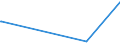 KN 32019090 /Exporte /Einheit = Preise (Euro/Tonne) /Partnerland: Guinea-biss. /Meldeland: Europäische Union /32019090:GerbstoffauszÃ¼ge, Pflanzlich (Ausg. Quebrachoauszug, Mimosaauszug, Eichenauszug, Kastanienauszug, Sumachauszug und Valoneaauszug); Tannine und Ihre Salze, Ether, Ester und Anderen Derivate