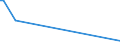 KN 32019090 /Exporte /Einheit = Preise (Euro/Tonne) /Partnerland: Guinea /Meldeland: Eur27 /32019090:GerbstoffauszÃ¼ge, Pflanzlich (Ausg. Quebrachoauszug, Mimosaauszug, Eichenauszug, Kastanienauszug, Sumachauszug und Valoneaauszug); Tannine und Ihre Salze, Ether, Ester und Anderen Derivate