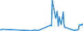 KN 32019090 /Exporte /Einheit = Preise (Euro/Tonne) /Partnerland: Elfenbeink. /Meldeland: Eur27_2020 /32019090:GerbstoffauszÃ¼ge, Pflanzlich (Ausg. Quebrachoauszug, Mimosaauszug, Eichenauszug, Kastanienauszug, Sumachauszug und Valoneaauszug); Tannine und Ihre Salze, Ether, Ester und Anderen Derivate