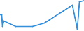 KN 32019090 /Exporte /Einheit = Preise (Euro/Tonne) /Partnerland: Aequat.guin. /Meldeland: Europäische Union /32019090:GerbstoffauszÃ¼ge, Pflanzlich (Ausg. Quebrachoauszug, Mimosaauszug, Eichenauszug, Kastanienauszug, Sumachauszug und Valoneaauszug); Tannine und Ihre Salze, Ether, Ester und Anderen Derivate