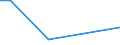 KN 32019090 /Exporte /Einheit = Preise (Euro/Tonne) /Partnerland: Ruanda /Meldeland: Eur27_2020 /32019090:GerbstoffauszÃ¼ge, Pflanzlich (Ausg. Quebrachoauszug, Mimosaauszug, Eichenauszug, Kastanienauszug, Sumachauszug und Valoneaauszug); Tannine und Ihre Salze, Ether, Ester und Anderen Derivate