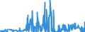 KN 3201 /Exporte /Einheit = Preise (Euro/Tonne) /Partnerland: Irland /Meldeland: Eur27_2020 /3201:Gerbstoffauszüge, Pflanzlich; Tannine und Ihre Salze, Ether, Ester und Anderen Derivate