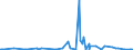 CN 3201 /Exports /Unit = Prices (Euro/ton) /Partner: Iceland /Reporter: Eur27_2020 /3201:Tanning Extracts of Vegetable Origin; Tannins and Their Salts, Ethers, Esters and Other Derivatives
