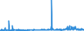 CN 3201 /Exports /Unit = Prices (Euro/ton) /Partner: Poland /Reporter: Eur27_2020 /3201:Tanning Extracts of Vegetable Origin; Tannins and Their Salts, Ethers, Esters and Other Derivatives