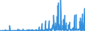 CN 3201 /Exports /Unit = Prices (Euro/ton) /Partner: Croatia /Reporter: Eur27_2020 /3201:Tanning Extracts of Vegetable Origin; Tannins and Their Salts, Ethers, Esters and Other Derivatives