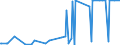 CN 3201 /Exports /Unit = Prices (Euro/ton) /Partner: Cameroon /Reporter: Eur27_2020 /3201:Tanning Extracts of Vegetable Origin; Tannins and Their Salts, Ethers, Esters and Other Derivatives