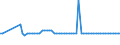 CN 32021000 /Exports /Unit = Prices (Euro/ton) /Partner: United Kingdom(Northern Ireland) /Reporter: Eur27_2020 /32021000:Synthetic Organic Tanning Substances