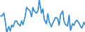 CN 32021000 /Exports /Unit = Prices (Euro/ton) /Partner: United Kingdom(Excluding Northern Ireland) /Reporter: Eur27_2020 /32021000:Synthetic Organic Tanning Substances