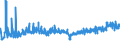 CN 32021000 /Exports /Unit = Prices (Euro/ton) /Partner: Ukraine /Reporter: Eur27_2020 /32021000:Synthetic Organic Tanning Substances